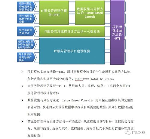 200頁(yè)運(yùn)維服務(wù)體系建設(shè)咨詢實(shí)施方案