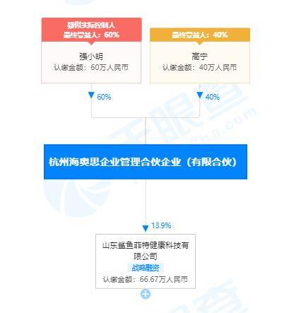 字節跳動子公司投資鯊魚菲特，布局健康科技與健身食品領域
